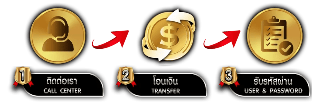 BIGWIN59 ศูนย์รวมเกมเดิมพัน ครบจบที่เดียว